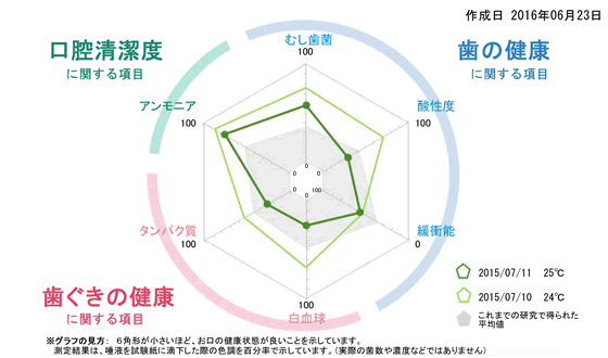 秦野市の歯医者、あめみや歯科医院の、予防歯科