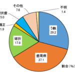 秦野市の歯医者、東海大学前駅徒歩0分の、あめみや歯科医院の8020運動