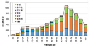 秦野市の歯医者、東海大学前駅徒歩0分の、あめみや歯科医院の8020運動